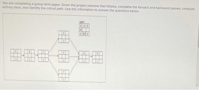 You are completing a group term paper. Given the