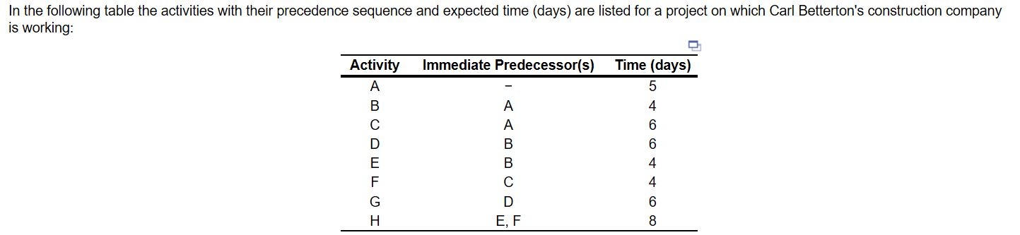 (A) Carl's team should be able to complete the