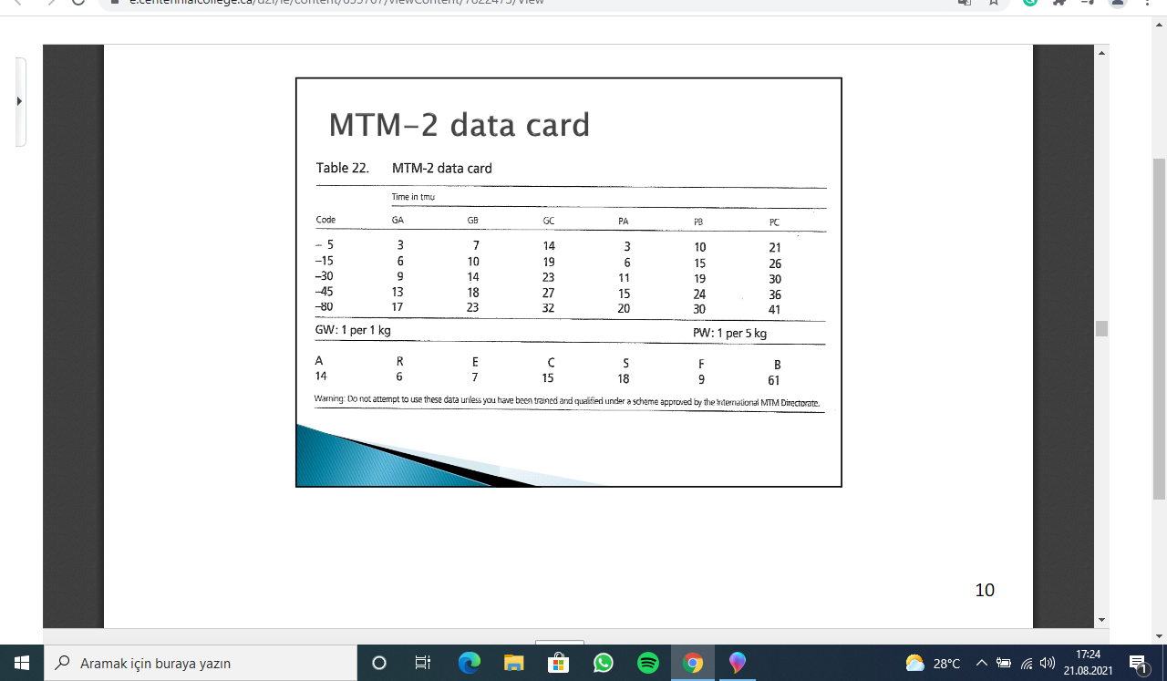 need different topic/different numbers on this