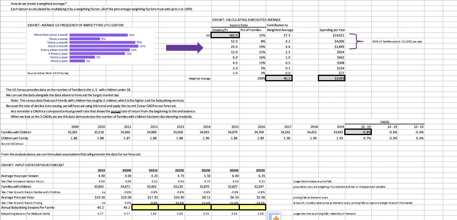 PLEASE SHOW EXCEL FUNCTION AND REFERENCE. Thanks