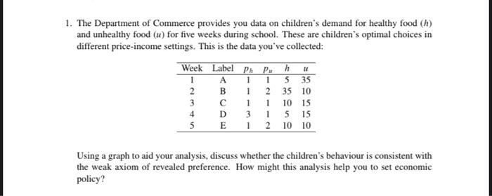 1. The Department of Commerce provides you data