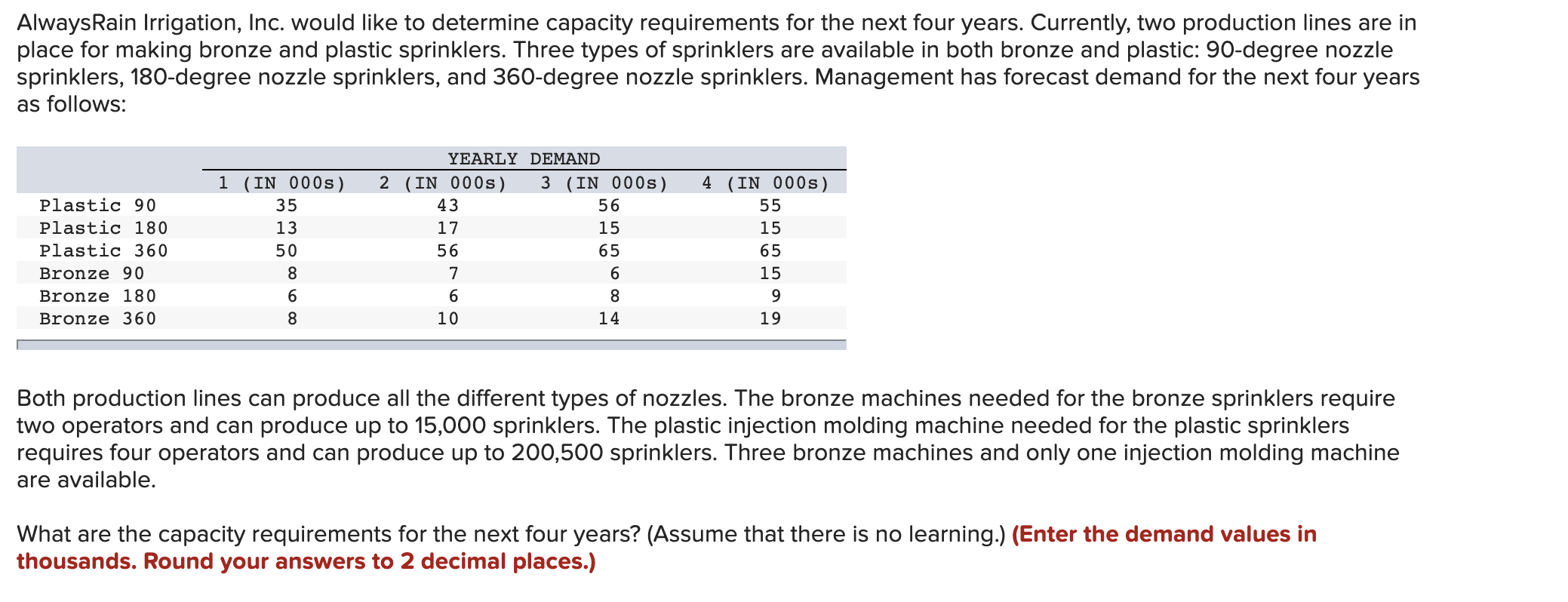 AlwaysRain Irrigation, Inc. would like to