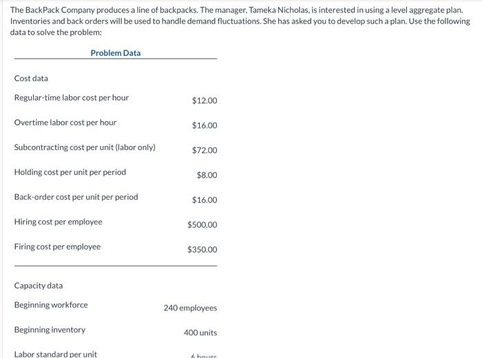 The BackPack Company produces a line of