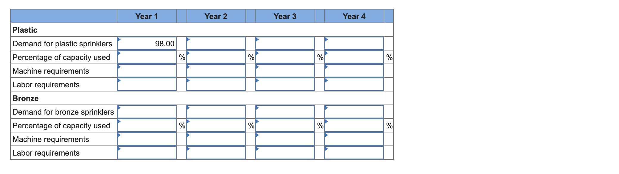 AlwaysRain Irrigation, Inc. would like to