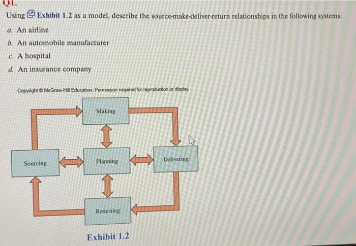 I need the different answers than that already on