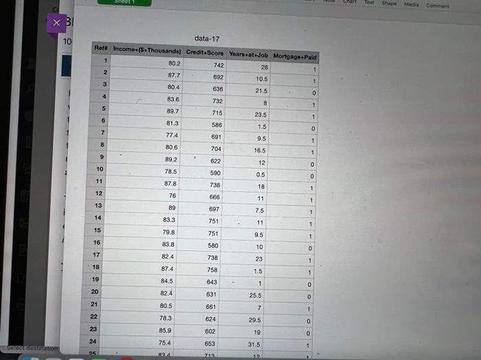 Humber Credit Union uses a 3-nearest neighbours
