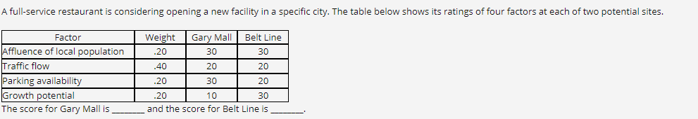 A full-service restaurant is considering opening