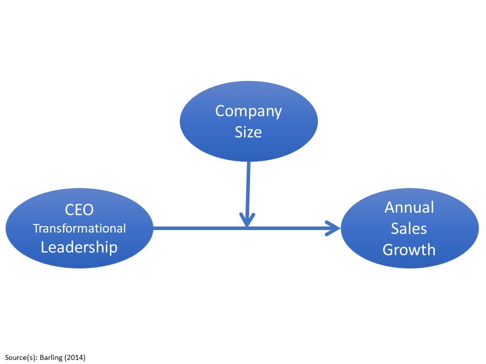 Which of the following study descriptions aligns