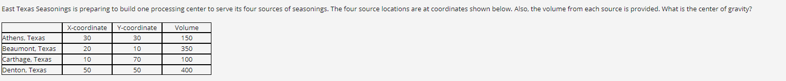 A full-service restaurant is considering opening