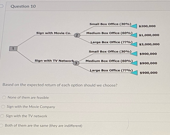 Question 10 Small Box Office (30%) $200,000 Sign