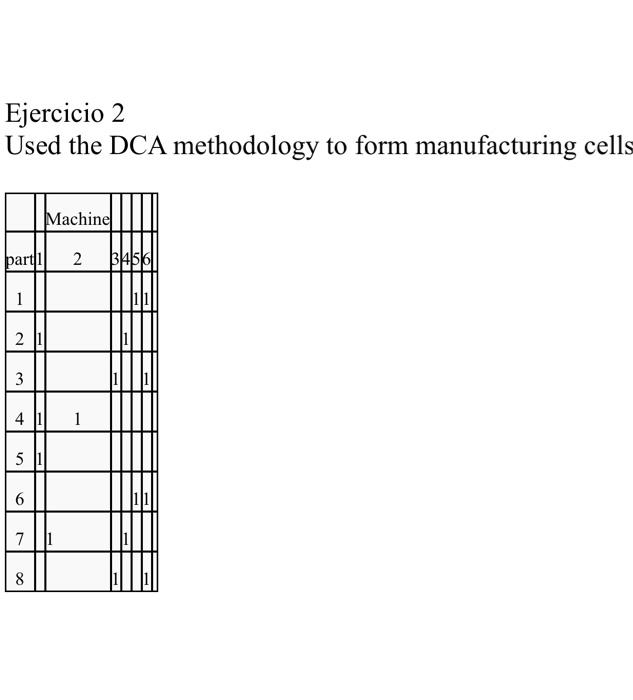 Ejercicio 2 Used the DCA methodology to form