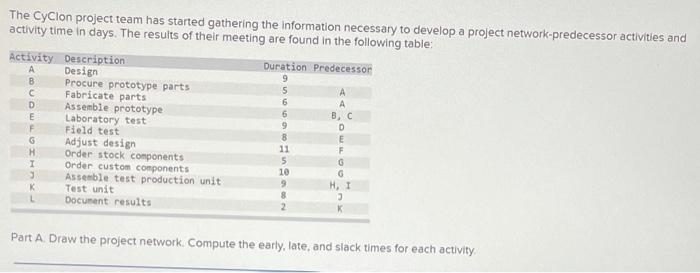 6 The Cyclon project team has started gathering