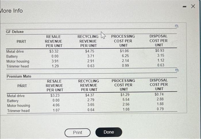 Green Forever, a manufacturer of lawn equipment,