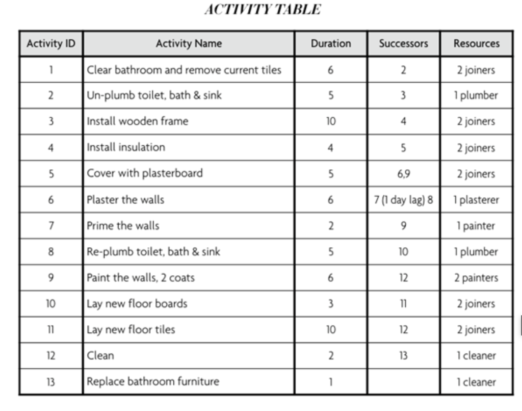 REQUIRED Based on the information below, we would