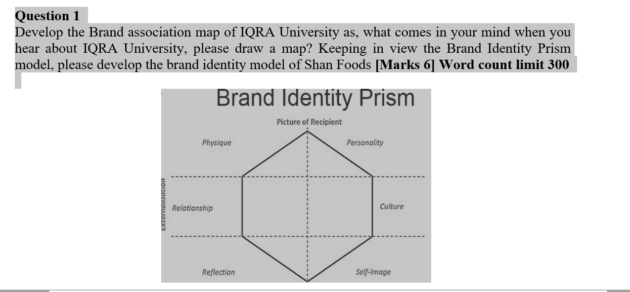 Subject: Brand & Advertisment Question 1 Develop