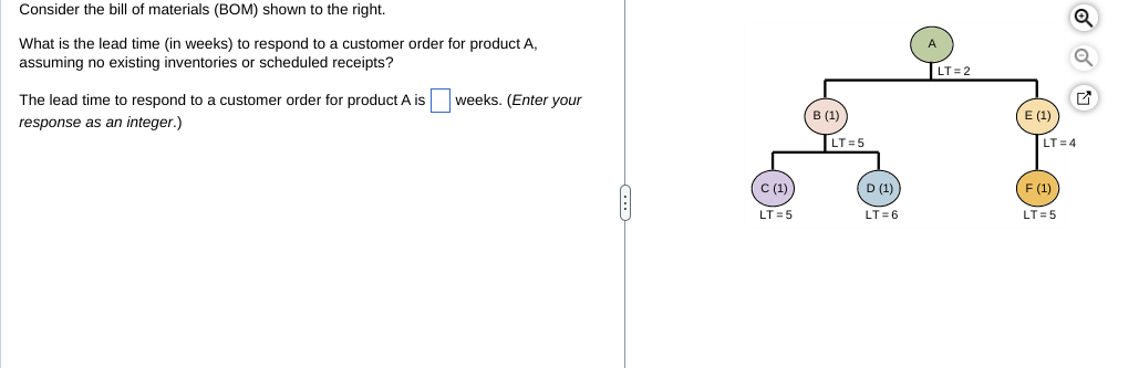 Consider the bill of materials (BOM) shown to the