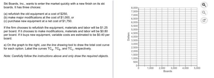 Need help with this problem. Ski Boards, Inc.,