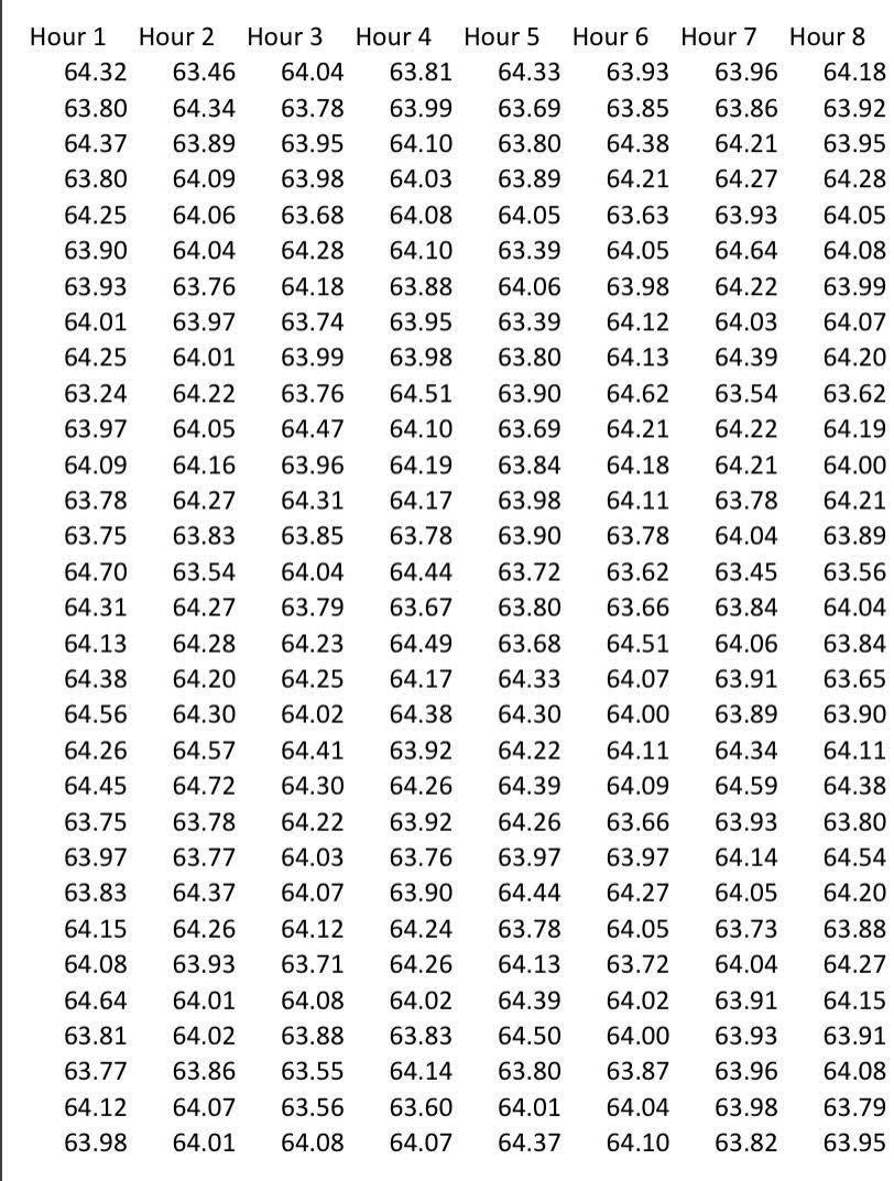 You are an intern for a bottling factory. Your