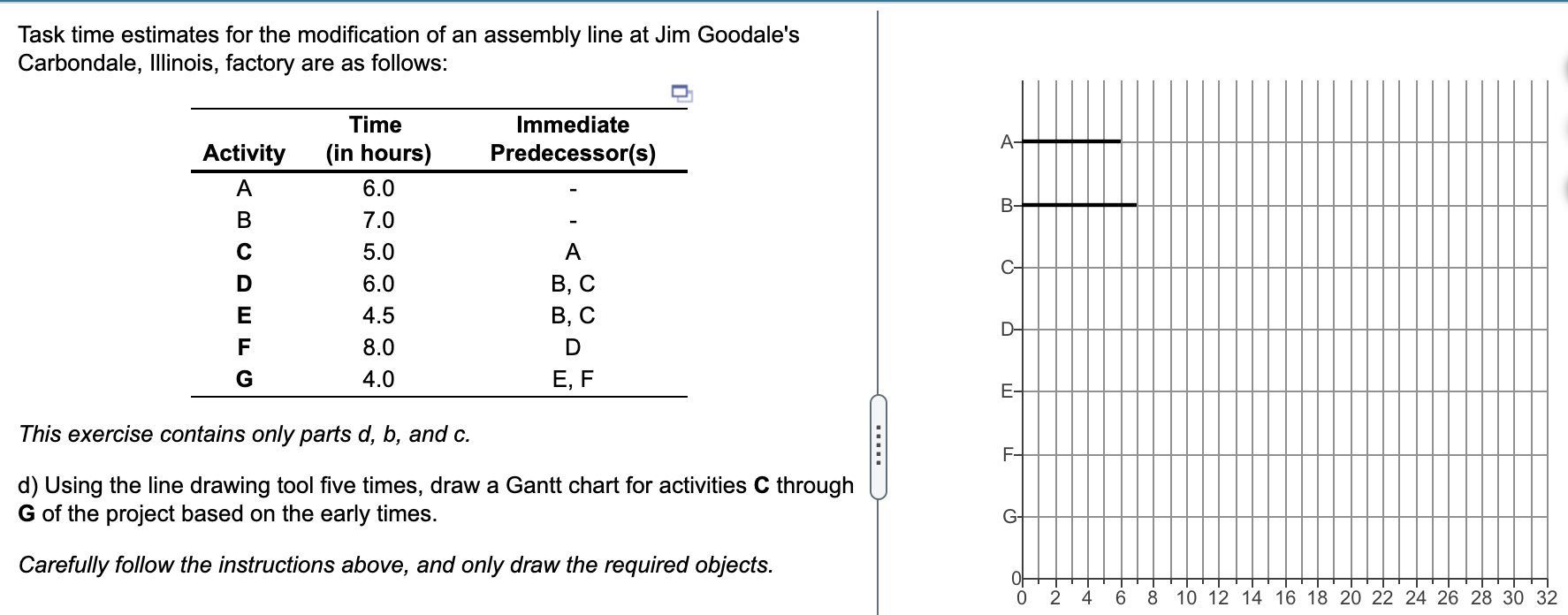 Task time estimates for the modification of an