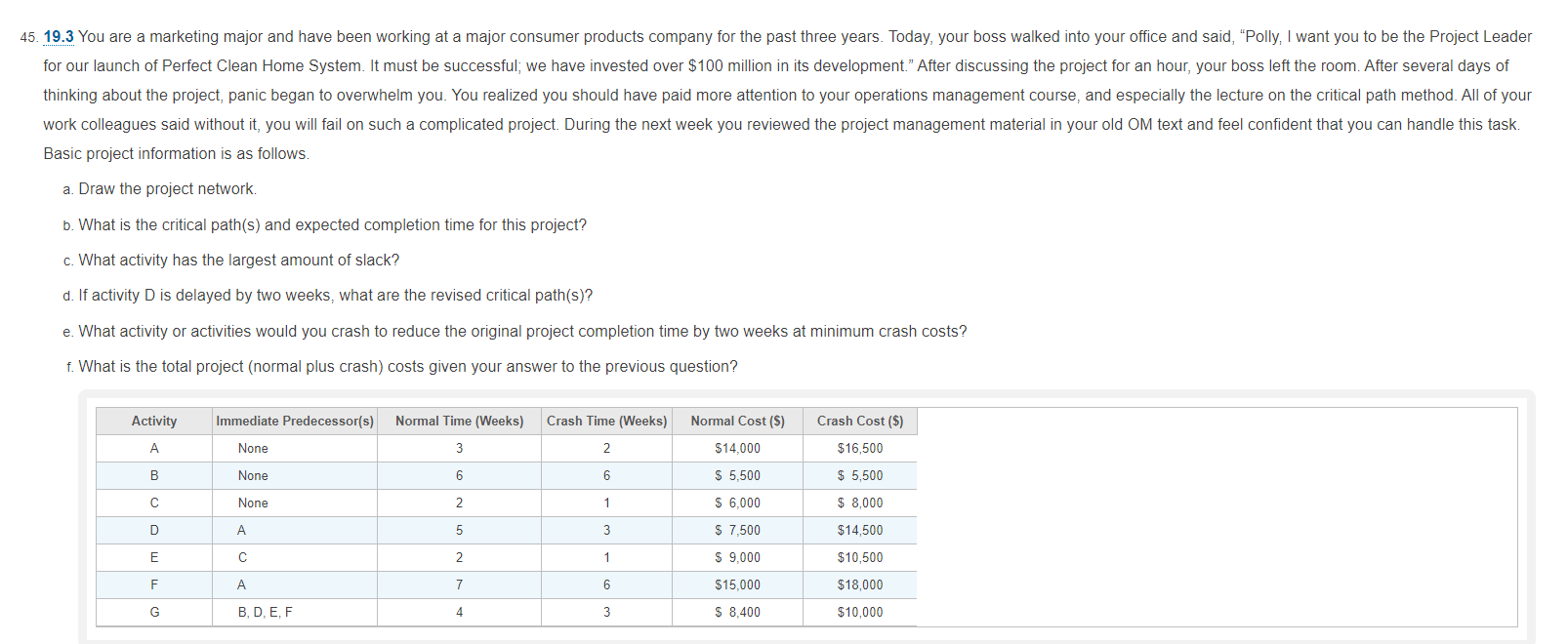 45. 19.3 You are a marketing major and have been
