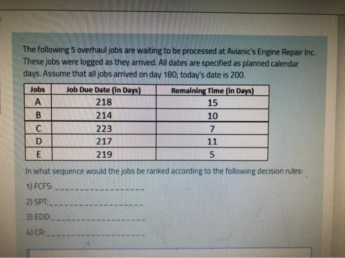 The following 5 overhaul jobs are waiting to be