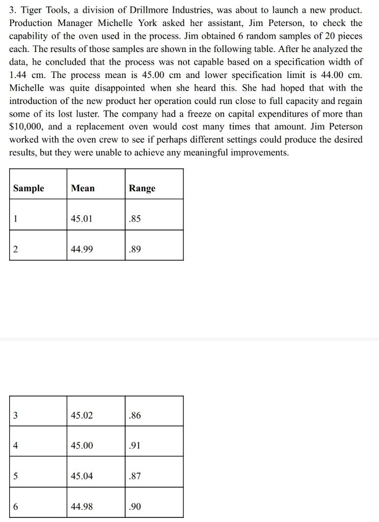 3. Tiger Tools, a division of Drillmore