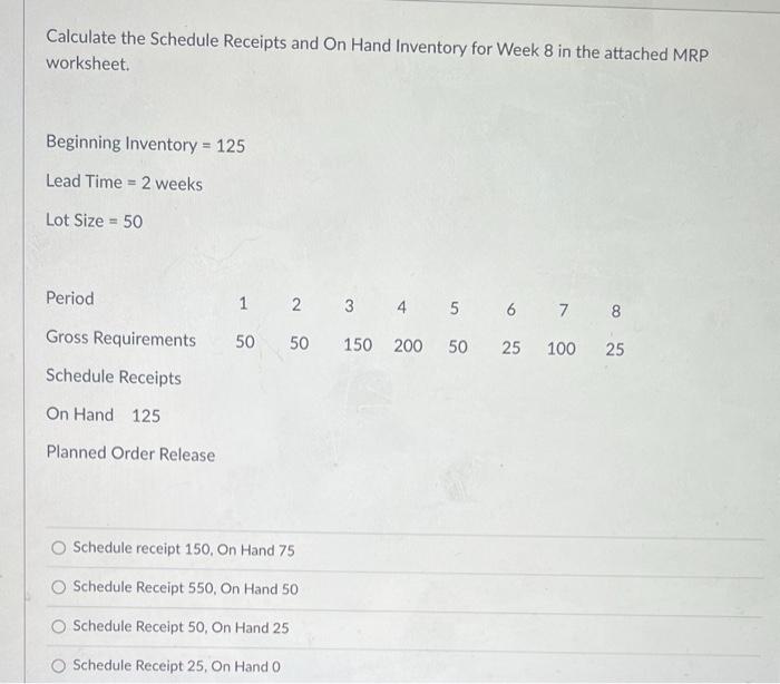 Calculate the Schedule Receipts and On Hand