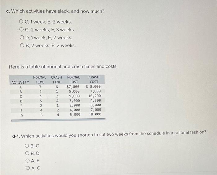 please help with c, d1, d2, d3 The following CPM