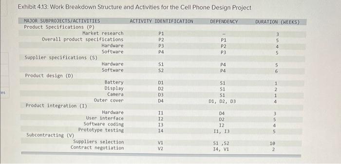 You work for a company that makes cell phones and