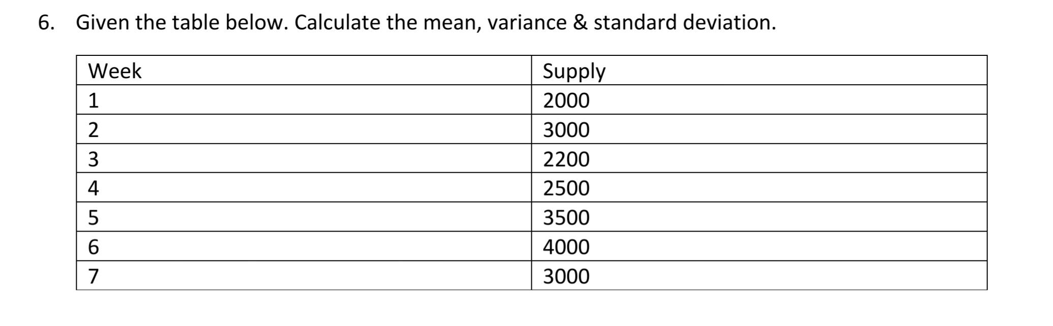 Given the table below. Calculate the mean,