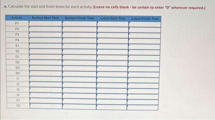 You work for a company that makes cell phones and