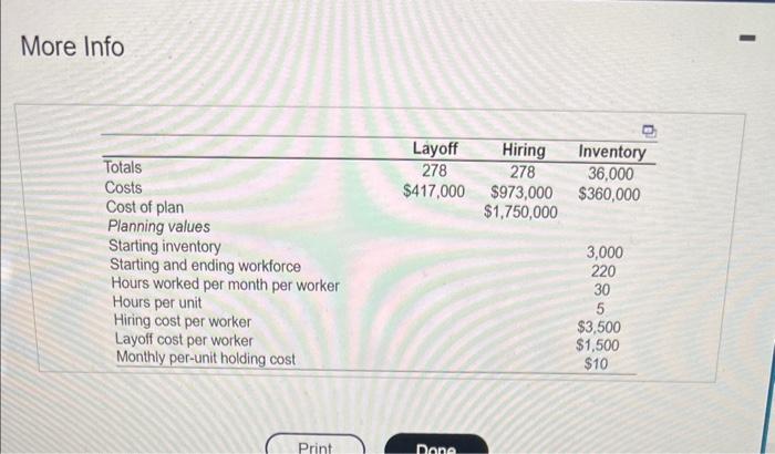 Complete the chase production plan, using the