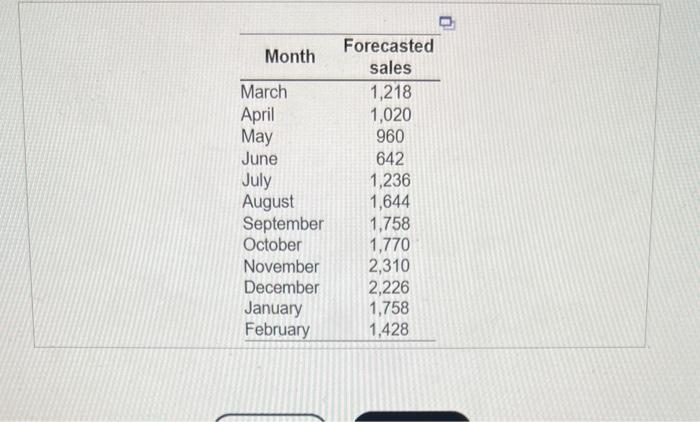 Complete the chase production plan, using the