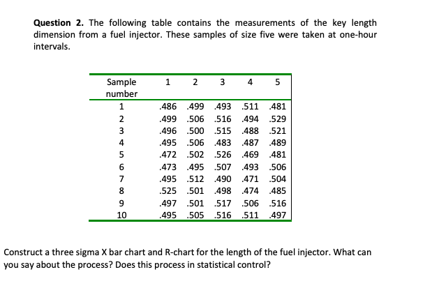 Question 2. The following table contains the