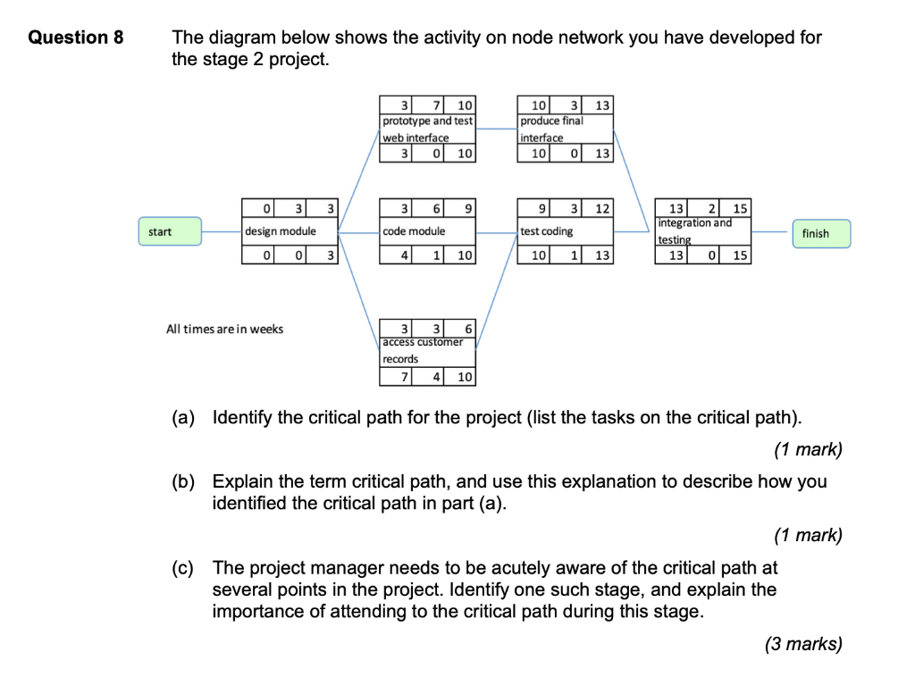 Question 8 The diagram below shows the activity