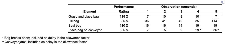 The Dubuque Cement Company packs 80-pound bags of