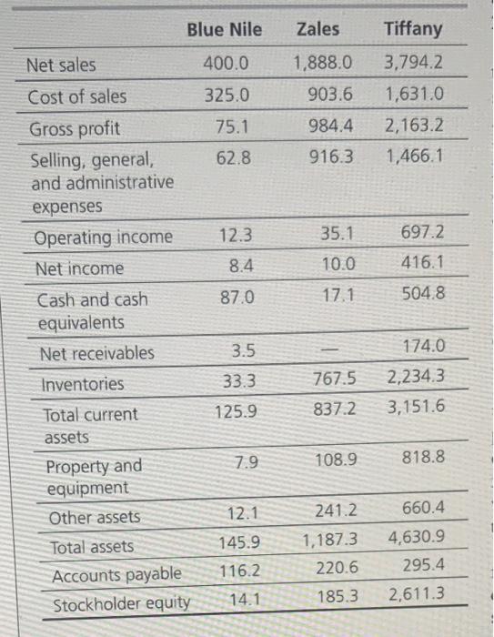 whihc company has the higher inventory turn?
