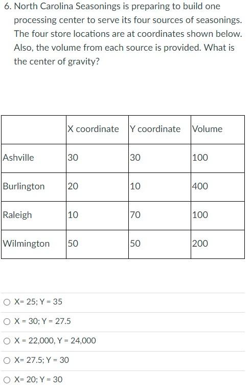 6. North Carolina Seasonings is preparing to