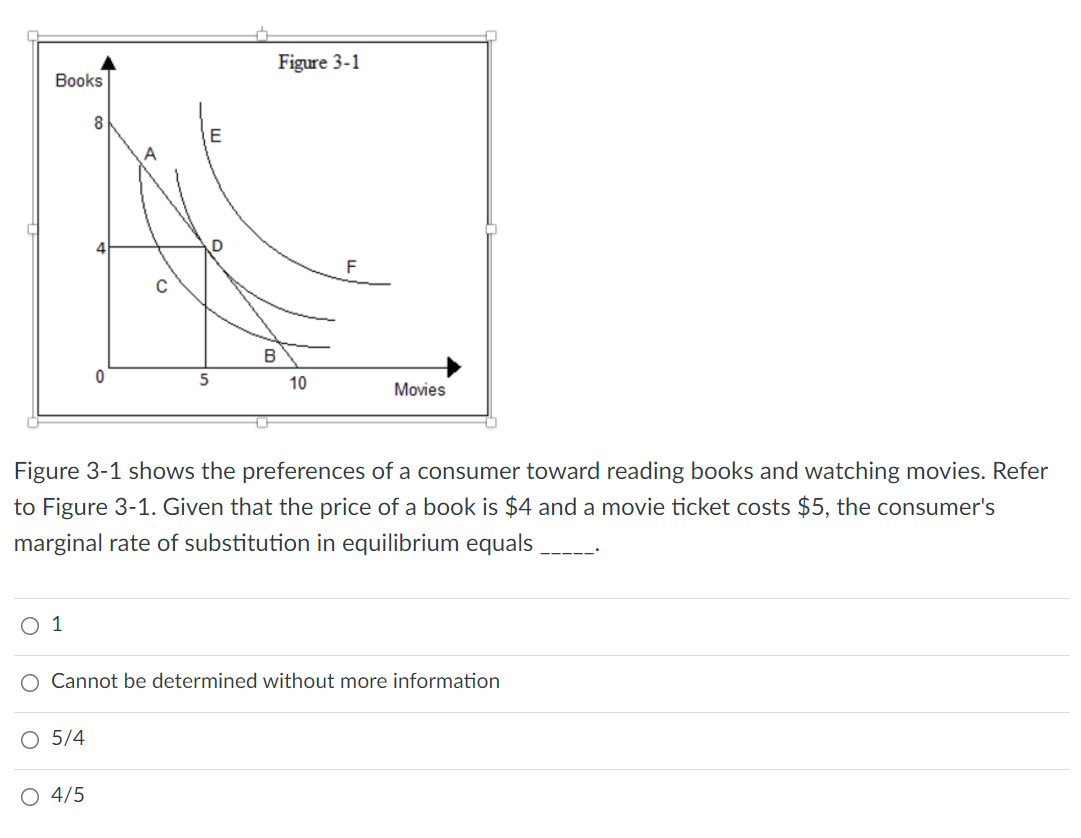 Figure 3-1 Books 8 E B 0 5 10 Movies Figure 3-1