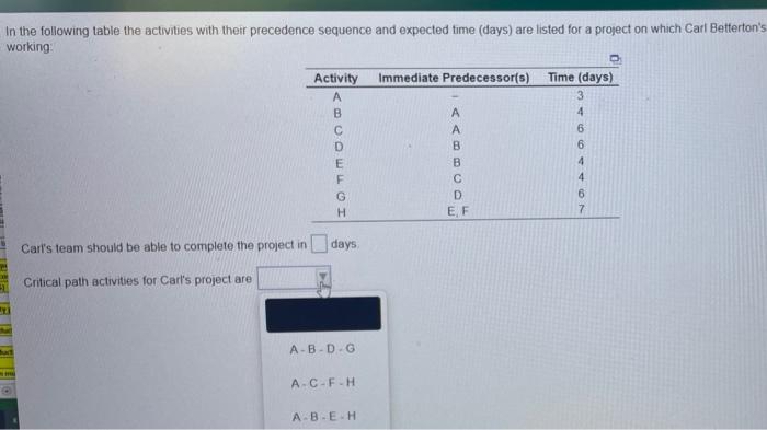 In the following table the activities with their