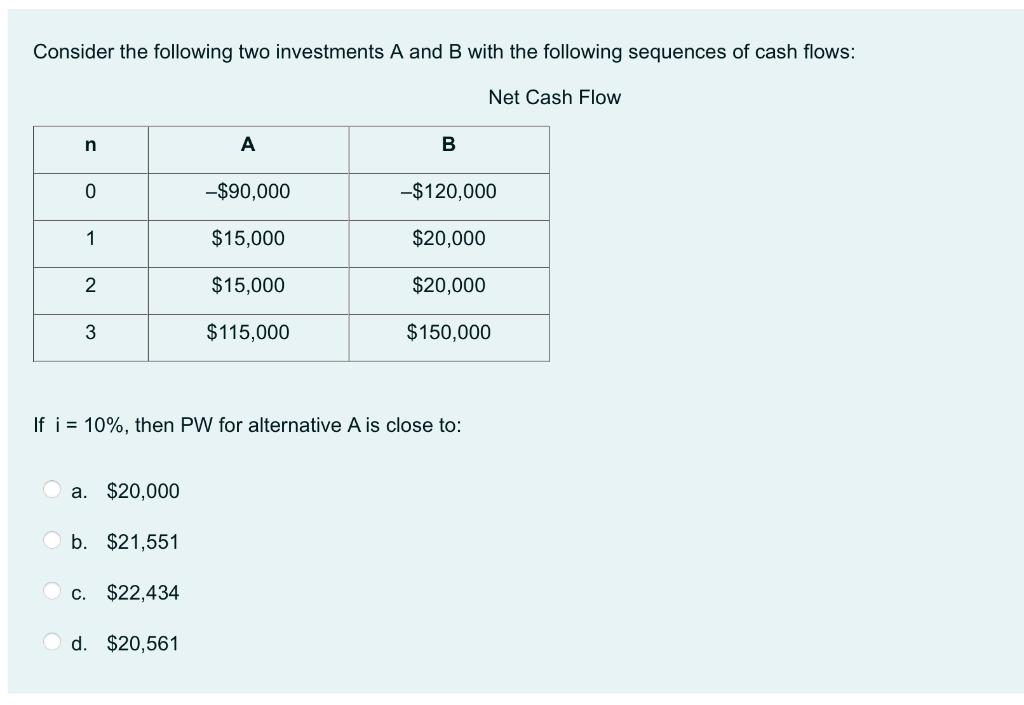Consider the following two investments A and B