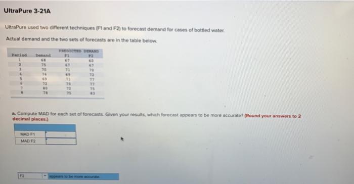 UltraPure 3-21A UltraPure used two different