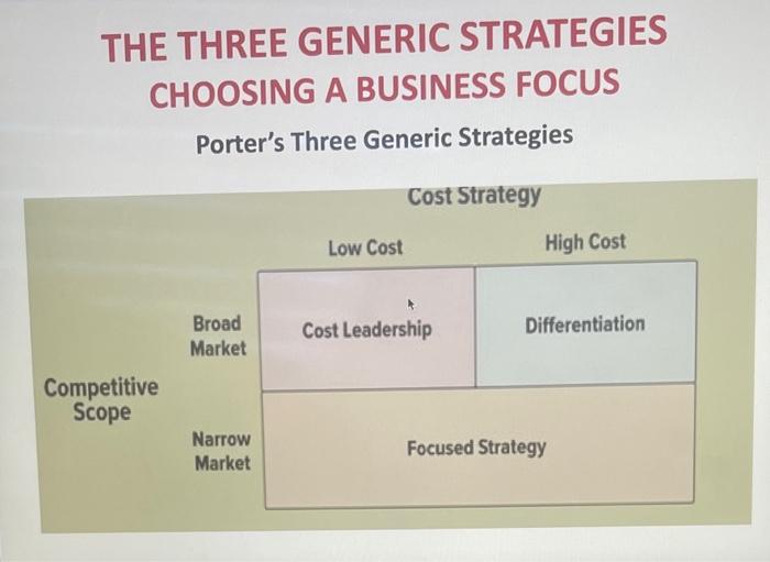 THE THREE GENERIC STRATEGIES CHOOSING A BUSINESS