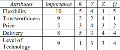 Mrs. DT wants to expand her production capacity