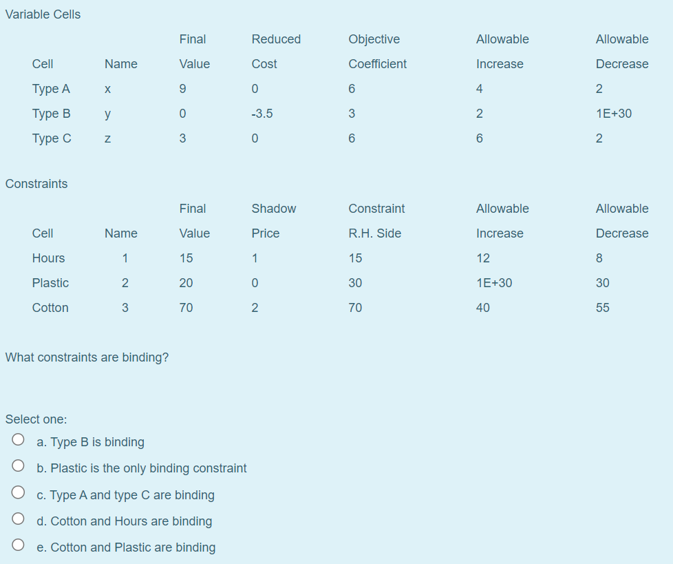 What constraints are binding? Select one: a. Type