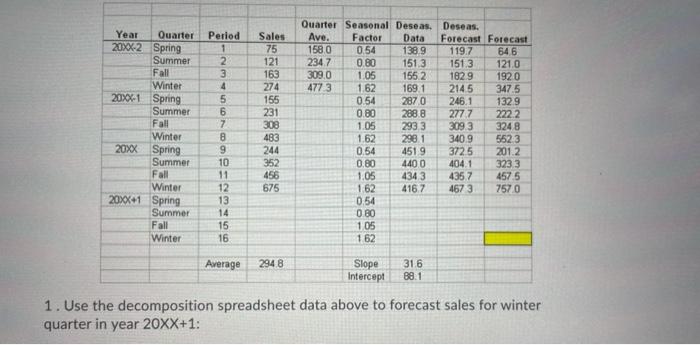 Year Quarter 20X62 Spring Summer Fall Winter