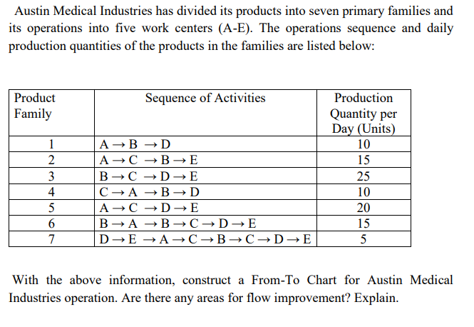 Austin Medical Industries has divided its