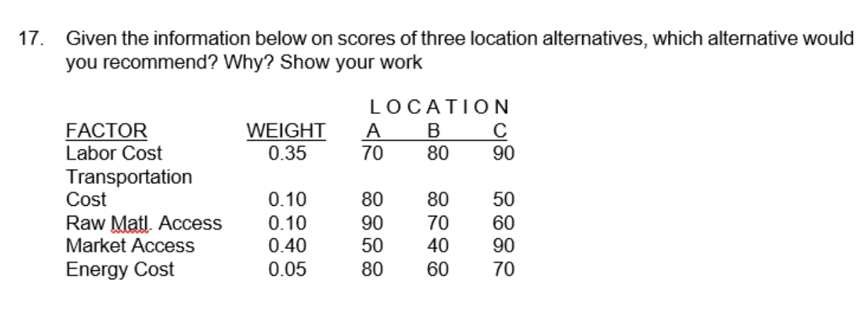 Given the information below on scores of three