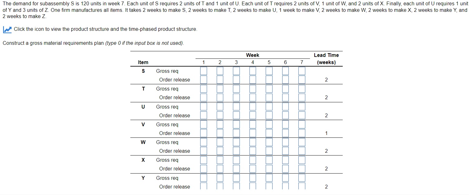 The demand for subassembly S is 120 units in week