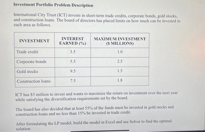 answer should be in excel Investment Portfolio